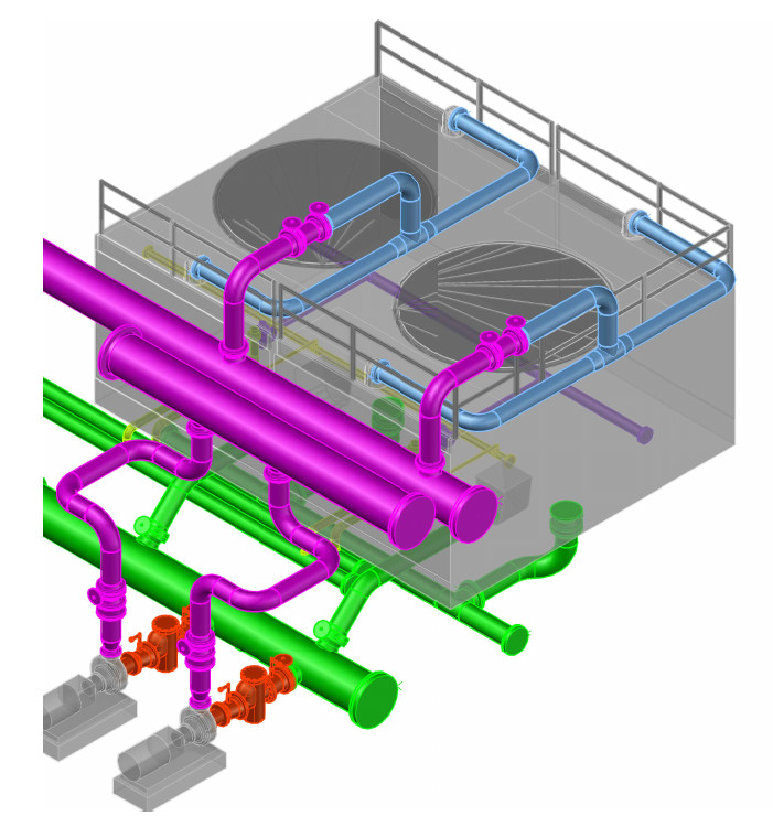 3D Model of piping system